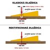 LEVELYS nivelačné spony 1,5 mm - 700 ks (SP1701.5)