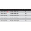 Ravak Chrome CRV1+CRV1 sprchový kút 80 x 80 x 195 cm, 2x-1QV40101Z1